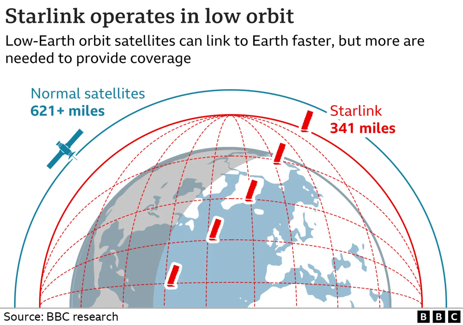 Starlink satellite constellation diagram
