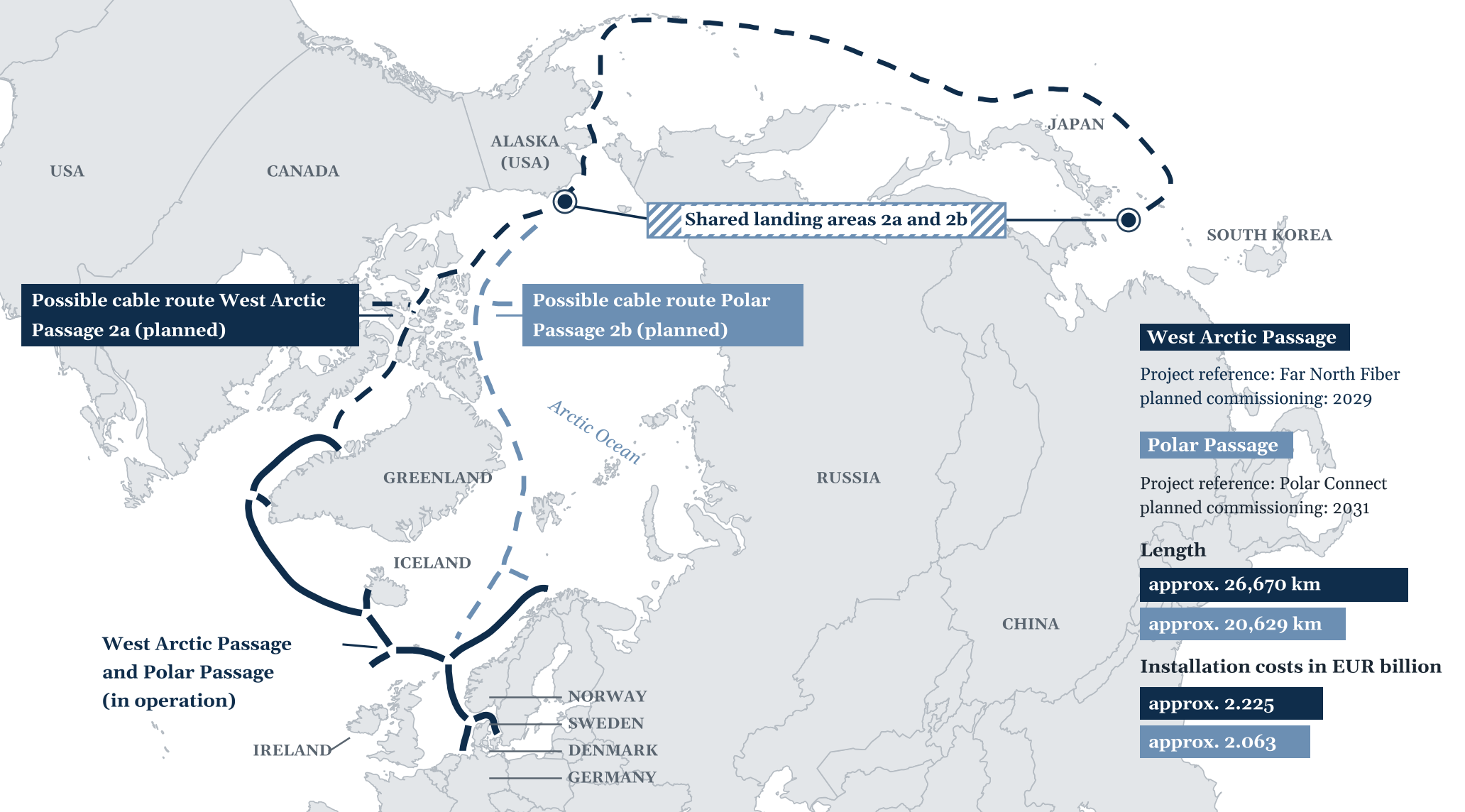 Map of planned and existing subsea cable routes (West Arctic Passage and Polar Passage) linking Europe, Asia and North America via the Arctic